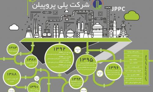 شرکت پلی پروپیلن جم (جم‌پیلن)